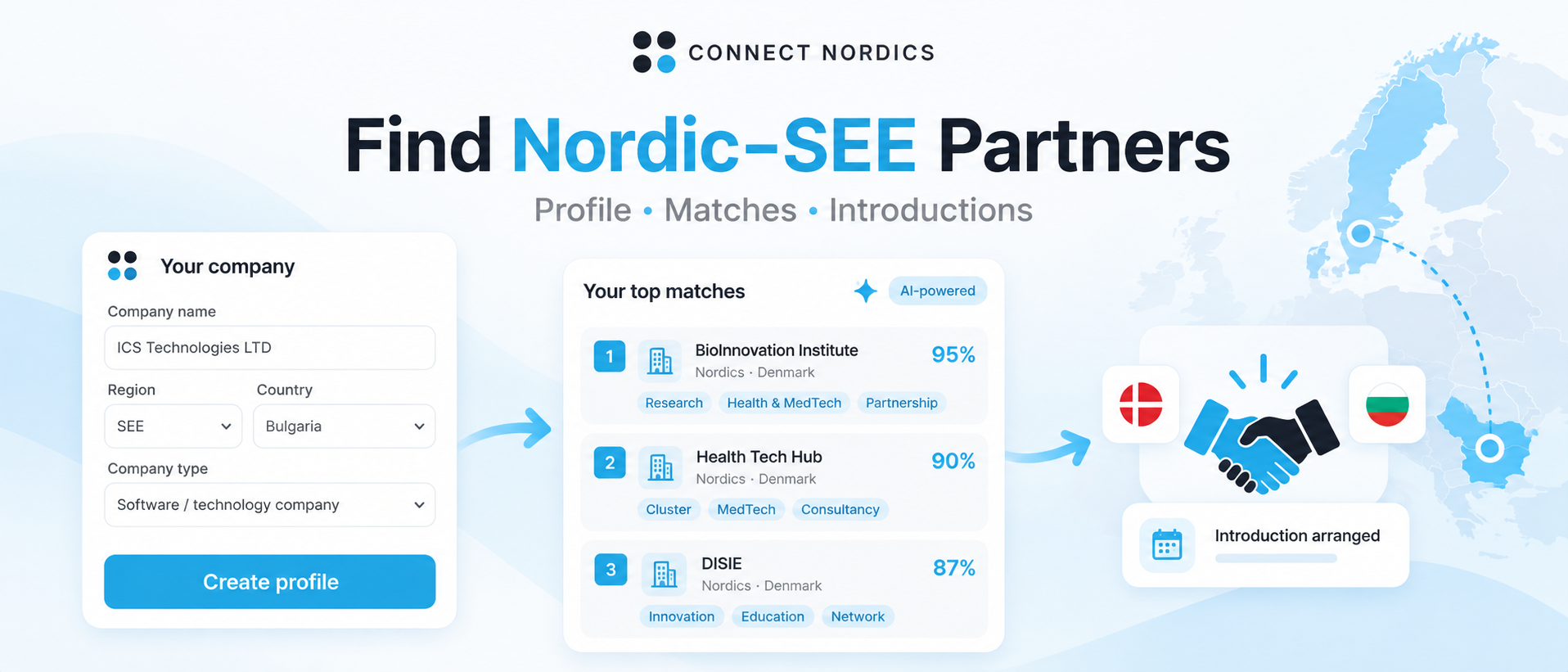 Connect Nordics AI matchmaking from company registration and ranked matches to business introductions